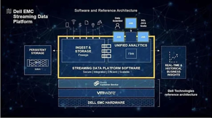 攜手戴爾科技，鍛造企業韌性，以AI基礎軟件釋放數據無限潛能