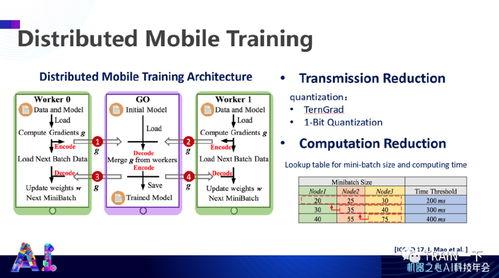 軟硬協同，智啟未來 杜克大學陳怡然教授談高效人工智能系統的協同設計