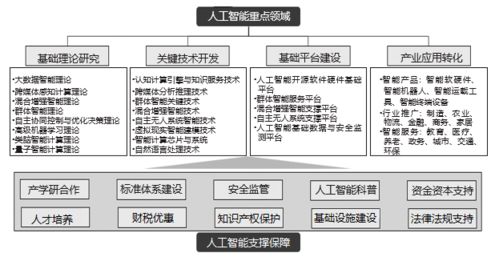 透視人工智能的產業格局與發展機遇 聚焦基礎軟件開發