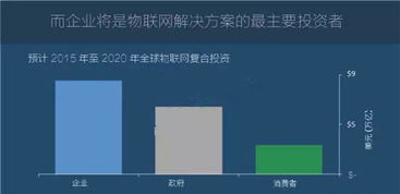 圖說2016年全球物聯(lián)網(wǎng)發(fā)展研究報告 物聯(lián)網(wǎng)應用服務的崛起與前景